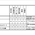 各陣営の編集部評価