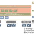 「Hydrogen」OpenDaylight Base版の構成