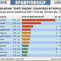 人口あたりスパム配信国ワースト12