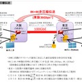 今回の実験概要（8K 広域非圧縮伝送）