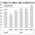 「終活」について知りたい、調べたいと思うようになった