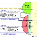 Bフレッツやフレッツ・ADSLでもLモードが開始