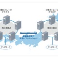 サービスイメージ