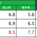 上り速度の平均値