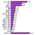 スマートフォンを操作する際、ついついやってしまいがちな姿勢