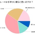 本命チョコレートは手作りに限ると思いますか？（男性）