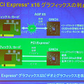 　インテルは22日、デスクトップPC向けのLGA775版Pentium 4プロセッサ6製品と、Intel 925X/915P/915G Expressチップセットを正式発表した。