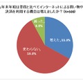 年末年始のインターネットショッピング利用