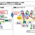 NTTらが提案したユースケースの特徴