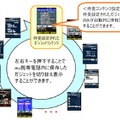 ガジェットのザッピング機能のイメージ