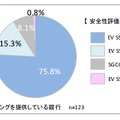 個人向けインターネットバンキングサイトにおける証明書の安全性評価