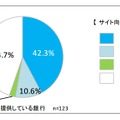 個人向けインターネットバンキングサイトへのサービス提供会社