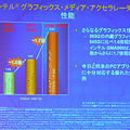 　インテルは22日、デスクトップPC向けのLGA775版Pentium 4プロセッサ6製品と、Intel 925X/915P/915G Expressチップセットを正式発表した。