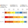 「予防歯科」について、現在どの程度取り組んでいますか（SA）