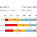 オーラルケア用品の選び方（SA）