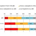 オーラルケアにお金をかけるか（SA）