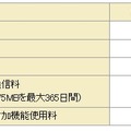 利用料金