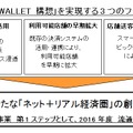 「au WALLET構想」事業プラン