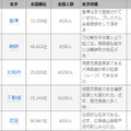 「珍しい名字の野球選手ベスト20」（6位～10位）