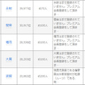 「珍しい名字の野球選手ベスト20」（16位～20位）