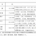 12月の監視結果