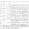 11月の監視結果