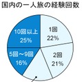 アンケート結果