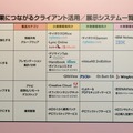 「成果につながるクライアント活用」のコーナーでも一覧表を作成