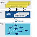 SDN/OpenFlowでは、従来のネットワーク機器から制御機能を独立させたコントローラと呼ばれるソフトウェアを中心にアーキテクチャが構成されている