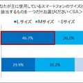 スマホのサイズ（年収別）