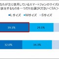 スマホのサイズ（職域別）