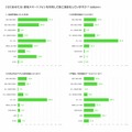 各通話ツールでの電話の発信先