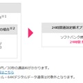 ソフトバンク「24時間通話定額オプション」