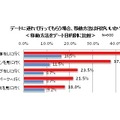 デートに連れて行ってもらう時の移動手段は何がいいか？　電車と自動車を、デートの目的別に比較