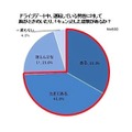 ドライブデート中、胸がときめいたり、キュンとした経験があるか？