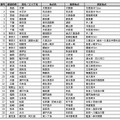 本調査測定エリア一覧