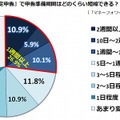 申告準備期間はどのくらい短縮できそうか