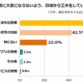 日頃から工夫をしていること