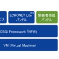 サービス構成