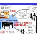 実証実験の全体像