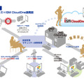 QNDの全体像、マルチデバイス管理連携をはじめあらゆる状況を想定