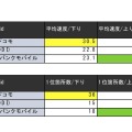 Androidダウンロード速度