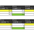 北海道内の33カ所の大学・高校で測定