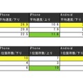 北海道内の20カ所の観光・レジャー・ショッピング施設で測定