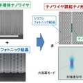 ナノワイヤ誘起光ナノ共振器 