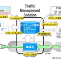 「Traffic Management Solution」イメージ