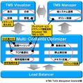 コンポーネント構成