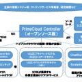 オープンソース版「PrimeCloud Controller」の概念図