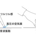 触感実現の原理