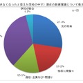 現在の教育環境について教えてください